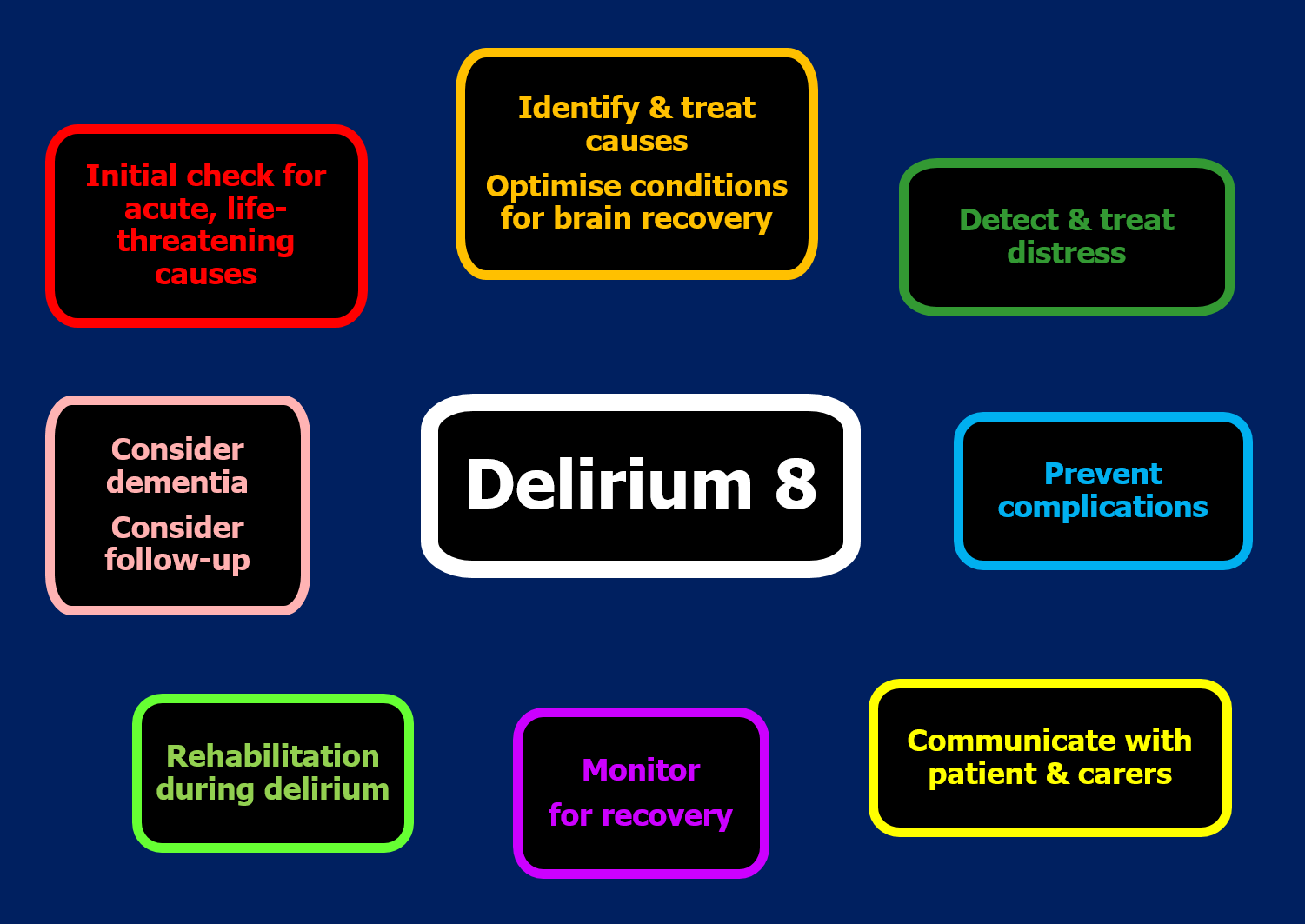 Delirium 8: eight priorities for delirium care
